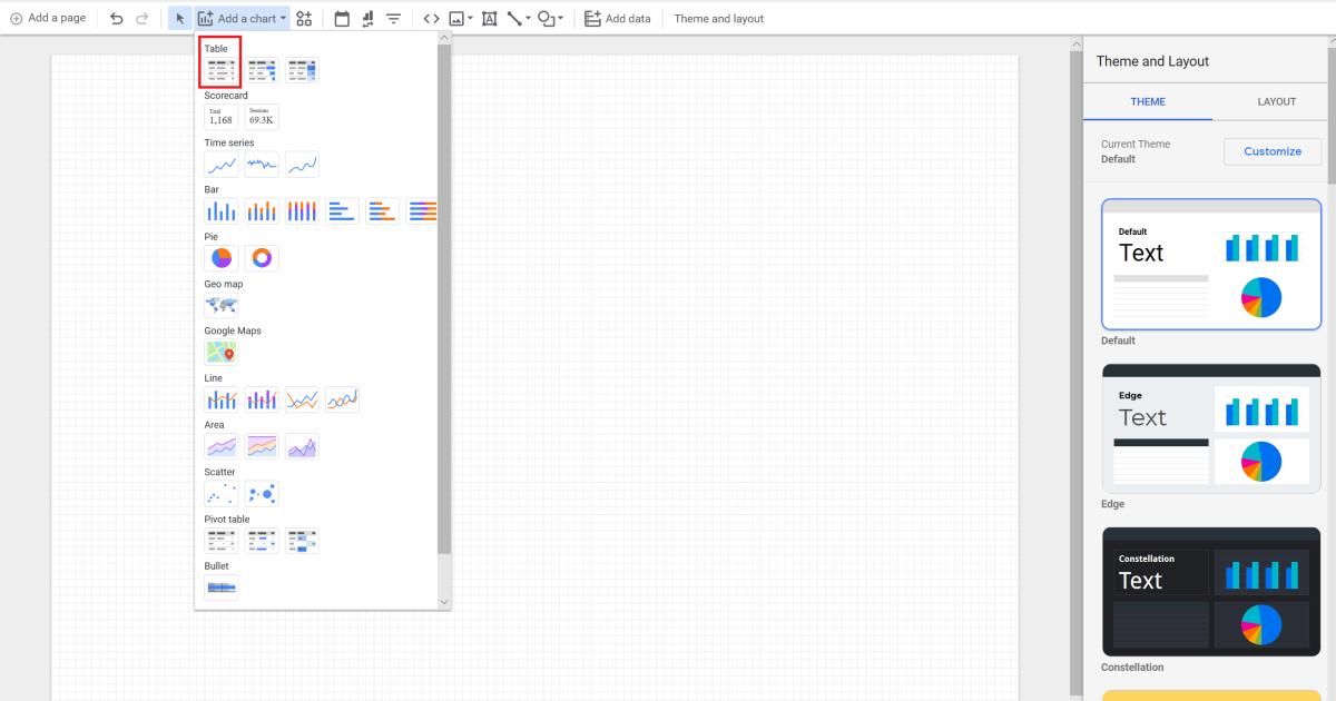 chọn một loại biểu đồ bảng trong google data studio
